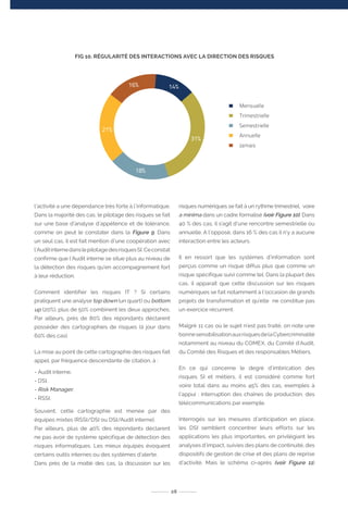 l’activité a une dépendance très forte à l’informatique.
Dans la majorité des cas, le pilotage des risques se fait
sur une base d’analyse d’appétence et de tolérance,
comme on peut le constater dans la Figure 9. Dans
un seul cas, il est fait mention d’une coopération avec
l’AuditinternedanslepilotagedesrisquesSI.Ceconstat
confirme que l’Audit interne se situe plus au niveau de
la détection des risques qu’en accompagnement fort
à leur réduction.
Comment identifier les risques IT ? Si certains
pratiquent une analyse top down (un quart) ou bottom
up (20%), plus de 50% combinent les deux approches.
Par ailleurs, près de 80% des répondants déclarent
posséder des cartographies de risques (à jour dans
60% des cas).
La mise au point de cette cartographie des risques fait
appel, par fréquence descendante de citation, à :
- Audit interne,
- DSI,
- Risk Manager,
- RSSI.
Souvent, cette cartographie est menée par des
équipes mixtes (RSSI/DSI ou DSI/Audit interne).
Par ailleurs, plus de 40% des répondants déclarent
ne pas avoir de système spécifique de détection des
risques informatiques. Les mieux équipés évoquent
certains outils internes ou des systèmes d’alerte.
Dans près de la moitié des cas, la discussion sur les
risques numériques se fait à un rythme trimestriel, voire
a minima dans un cadre formalisé (voir Figure 10). Dans
40 % des cas, il s’agit d’une rencontre semestrielle ou
annuelle. A l’opposé, dans 16 % des cas il n’y a aucune
interaction entre les acteurs.
Il en ressort que les systèmes d’information sont
perçus comme un risque diffus plus que comme un
risque spécifique suivi comme tel. Dans la plupart des
cas, il apparaît que cette discussion sur les risques
numériques se fait notamment à l’occasion de grands
projets de transformation et qu’elle ne constitue pas
un exercice récurrent.
Malgré 11 cas où le sujet n’est pas traité, on note une
bonnesensibilisationauxrisquesdelaCybercriminalité
notamment au niveau du COMEX, du Comité d’Audit,
du Comité des Risques et des responsables Métiers.
En ce qui concerne le degré d’imbrication des
risques SI et métiers, il est considéré comme fort
voire total dans au moins 45% des cas, exemples à
l’appui : interruption des chaînes de production, des
télécommunications par exemple.
Interrogés sur les mesures d’anticipation en place,
les DSI semblent concentrer leurs efforts sur les
applications les plus importantes, en privilégiant les
analyses d’impact, suivies des plans de continuité, des
dispositifs de gestion de crise et des plans de reprise
d’activité. Mais le schéma ci-après (voir Figure 11)
28
FIG 10. RÉGULARITÉ DES INTERACTIONS AVEC LA DIRECTION DES RISQUES
Mensuelle
Trimestrielle
Semestrielle
Annuelle
Jamais
14%16%
21%
18%
31%
 