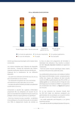 montre que beaucoup de progrès sont à réaliser dans
ce domaine.
Les raisons invoquées pour l’absence de dispositifs
sont diverses : manque de motivation des métiers,
maturité insuffisante, absence de prise de décision.
S’agissant de la maintenance de ces différents
dispositifs :
- Les plans de continuité sont testés tous les ans ou
plus souvent dans un cas sur deux,
- Les dispositifs de gestion de crise sont testés
annuellement ou plus dans deux cas sur trois,
- Les plans de reprise d’activité sont testés annuellement
ou plus dans 3 cas sur 4.
Concernant la sécurité des systèmes d’information
proprement dite, les entreprises ont souvent mis en
place un ensemble très complet de mesures visant à se
protéger contre les risques généraux ou spécifiques :
- Parmi les mesures les plus courantes : la définition
d’une politique ou d’un plan de sécurité, la nomination
d’un RSSI, le déploiement d’outils de contrôle ou
la mise en place d’un programme de formation à
destination des utilisateurs. Plus récente, la création
de SOC (Security Operation Centers) est également
mentionnée.
- Parmi les autres mesures spécifiques citées, notons
les tests d’intrusion et les audits ISO 27001.
Les améliorations prévues pour une meilleure maîtrise
des risques sont très larges, à savoir : une gouvernance
unifiée des risques, des tableaux de bord sécurité
assortis de KPIs, la généralisation des PCA et PRA, un
serious game sur la cybersécurité (à l’image de celui
développé pour le compte du CIGREF), un programme
de sensibilisation des métiers. La Figure 12 récapitule
ces mesures.
En ce qui concerne les mesures d’audit dont
les DSI font l’objet, les réponses soulignent une
généralisation de ces pratiques sur un grand nombre
de sujets, et avec une fréquence significative :
- Les audits applicatifs sont fréquents, à un rythme
quasiment annuel,
- Les audits de sécurité se pratiquent plusieurs fois par an,
29
FIG 11. MESURES D’ANTICIPATION
 