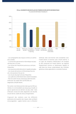 - Les cartographies des risques se font à un rythme
plus variable,
- La revue de la gouvernance informatique est plus
rare (tous les 2 à 5 ans),
- Les revues de maturité de processus sont peu
fréquentes,
- Les revues de conformité sont en majorité annuelles,
- Les revues de licences se font presque tous les
ans, voire plusieurs fois par an,
- Les revues de projet sont peu fréquentes
- Les audits de conformité de tiers restent l’exception,
- Pour les autres revues, beaucoup citent les tests
d’intrusion, les audits SOX, les PCI/DSS, les
diagnostics d’Audit interne.
Par contre, il est intéressant de noter que les DSI eux-
mêmes ne commanditent pas beaucoup d’audits et
que le spectre de ces derniers est plus ciblé : tests
d’intrusion, revues de code, diagnostics de sécurité,
revues tierces, audits de coût ou d’organisation.
S’agissant des relations avec les différents
partenaires de la gestion des risques, elles semblent
encourageantes : jugées bonnes avec la Direction
Générale, elles sont bonnes voire excellentes avec
l’Audit interne, et bonnes avec l’Audit externe. A
ce sujet, de nombreux interlocuteurs ont souligné
le rôle constructif de l’Audit externe, qui apparaît
fréquemment comme un interlocuteur régulier et
utile dans les revues systématiques des contrôles
généraux et des applications à caractère financier.
30
FIG 12. ÉLÉMENTS MIS EN PLACE EN TERME DE SÉCURITÉ INFORMATIQUE
( PLUSIEURS RÉPONSES POSSIBLES )
 