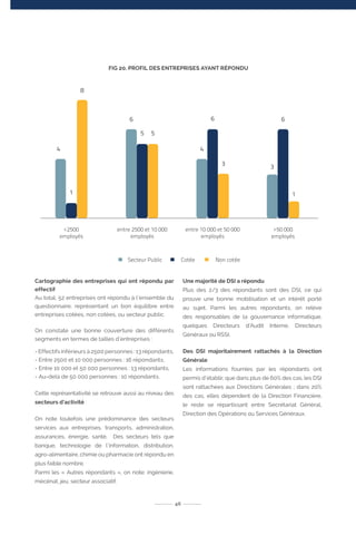 Cartographie des entreprises qui ont répondu par
effectif
Au total, 52 entreprises ont répondu à l’ensemble du
questionnaire, représentant un bon équilibre entre
entreprises cotées, non cotées, ou secteur public.
On constate une bonne couverture des différents
segments en termes de tailles d’entreprises :
- Effectifs inférieurs à 2500 personnes : 13 répondants,
- Entre 2500 et 10 000 personnes : 16 répondants,
- Entre 10 000 et 50 000 personnes : 13 répondants,
- Au-delà de 50 000 personnes : 10 répondants.
Cette représentativité se retrouve aussi au niveau des
secteurs d’activité :
On note toutefois une prédominance des secteurs
services aux entreprises, transports, administration,
assurances, énergie, santé. Des secteurs tels que
banque, technologie de l’information, distribution,
agro-alimentaire, chimie ou pharmacie ont répondu en
plus faible nombre.
Parmi les « Autres répondants », on note: ingénierie,
mécénat, jeu, secteur associatif.
Une majorité de DSI a répondu
Plus des 2/3 des répondants sont des DSI, ce qui
prouve une bonne mobilisation et un intérêt porté
au sujet. Parmi les autres répondants, on relève
des responsables de la gouvernance informatique,
quelques Directeurs d’Audit Interne, Directeurs
Généraux ou RSSI.
Des DSI majoritairement rattachés à la Direction
Générale
Les informations fournies par les répondants ont
permis d’établir, que dans plus de 60% des cas, les DSI
sont rattachées aux Directions Générales ; dans 20%
des cas, elles dépendent de la Direction Financière,
le reste se répartissant entre Secrétariat Général,
Direction des Opérations ou Services Généraux.
46
FIG 20. PROFIL DES ENTREPRISES AYANT RÉPONDU
 