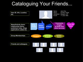 Cataloguing Your Friends...   Name:  Jane Doe About:  Female, Single Hometown:  Glasgow, UK D.O.B:  1 st  June 1983  Friends and colleagues News/Activity items: relationship status, published notes, blogs applications added etc.  Edinburgh  Students Durham  Alumni Glasgow Group Memberships Blog Posts Love life Status Actions! Comments, images  & feeds from other services Status Updates User ID, Info, Location, etc. 