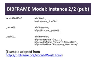 BIBFRAME | PPTX