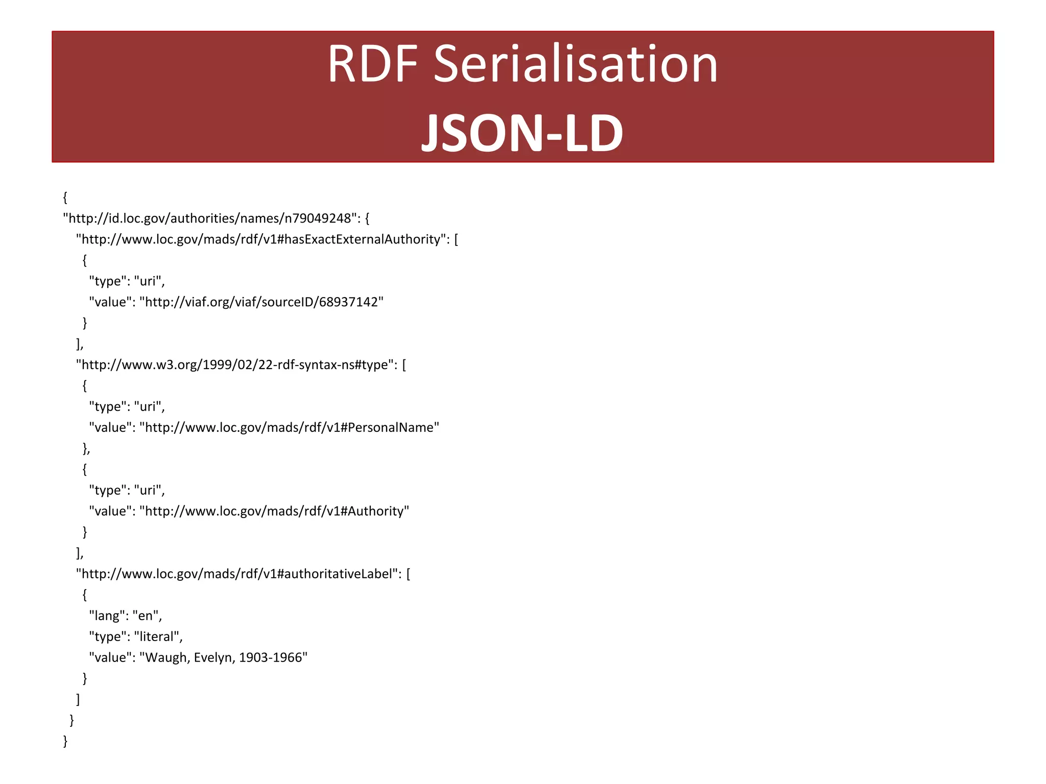 RDF Serialisation
JSON-LD
{
"http://id.loc.gov/authorities/names/n79049248": {
"http://www.loc.gov/mads/rdf/v1#hasExactExternalAuthority": [
{
"type": "uri",
"value": "http://viaf.org/viaf/sourceID/68937142"
}
],
"http://www.w3.org/1999/02/22-rdf-syntax-ns#type": [
{
"type": "uri",
"value": "http://www.loc.gov/mads/rdf/v1#PersonalName"
},
{
"type": "uri",
"value": "http://www.loc.gov/mads/rdf/v1#Authority"
}
],
"http://www.loc.gov/mads/rdf/v1#authoritativeLabel": [
{
"lang": "en",
"type": "literal",
"value": "Waugh, Evelyn, 1903-1966"
}
]
}
}

 