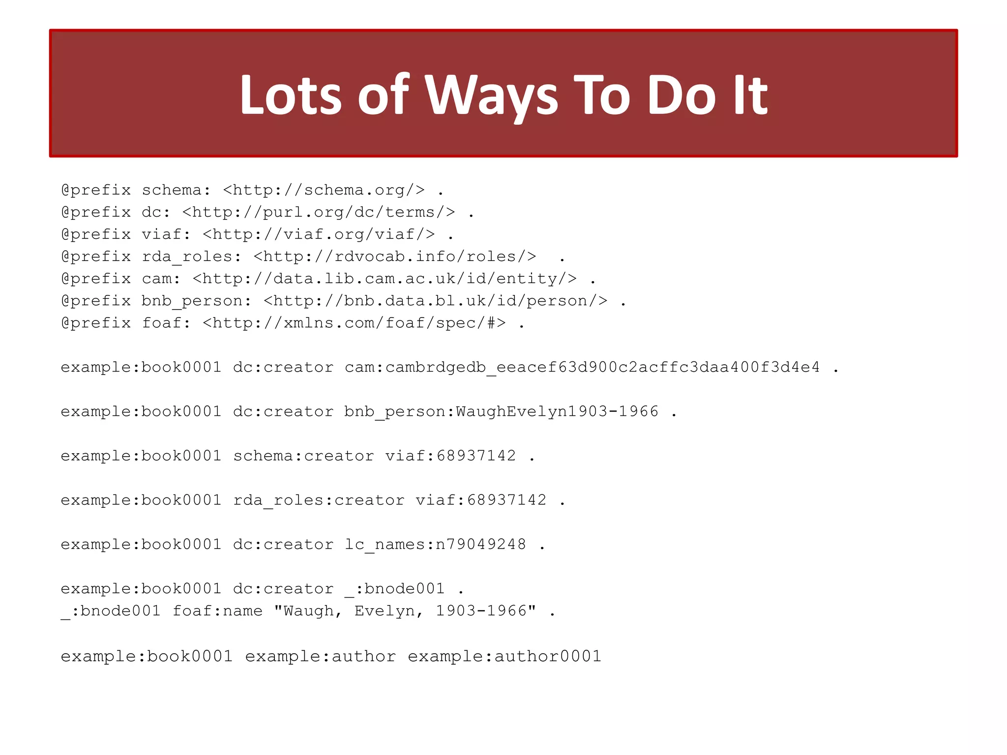 Lots of Ways To Do It
@prefix
@prefix
@prefix
@prefix
@prefix
@prefix
@prefix

schema: <http://schema.org/> .
dc: <http://purl.org/dc/terms/> .
viaf: <http://viaf.org/viaf/> .
rda_roles: <http://rdvocab.info/roles/> .
cam: <http://data.lib.cam.ac.uk/id/entity/> .
bnb_person: <http://bnb.data.bl.uk/id/person/> .
foaf: <http://xmlns.com/foaf/spec/#> .

example:book0001 dc:creator cam:cambrdgedb_eeacef63d900c2acffc3daa400f3d4e4 .

example:book0001 dc:creator bnb_person:WaughEvelyn1903-1966 .
example:book0001 schema:creator viaf:68937142 .
example:book0001 rda_roles:creator viaf:68937142 .
example:book0001 dc:creator lc_names:n79049248 .

example:book0001 dc:creator _:bnode001 .
_:bnode001 foaf:name "Waugh, Evelyn, 1903-1966" .

example:book0001 example:author example:author0001

 