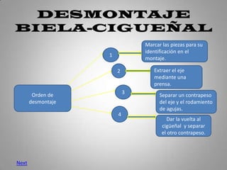 DESMONTAJE
BIELA-CIGUEÑAL
                                Marcar las piezas para su
                                identificación en el
                    1
                                montaje.

                        2          Extraer el eje
                                   mediante una
                                   prensa.
        Orden de            3
                                      Separar un contrapeso
       desmontaje                     del eje y el rodamiento
                                      de agujas.
                        4
                                         Dar la vuelta al
                                       cigüeñal y separar
                                       el otro contrapeso.




Next
 
