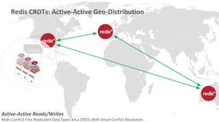 Redies Types RedisConf18 - Active-Active Geo-Distributed Apps with Redis CRDTs ...