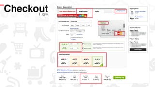 Checkout!Flow!
 