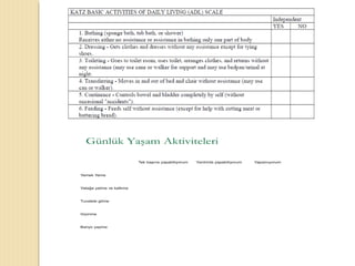 Günlük Yaşam Aktiviteleri
Tek başına yapabiliyorum Yardımla yapabiliyorum Yapamıyorum
Yemek Yeme
Yatağa yatma ve kalkma
Tuvalete gitme
Giyinme
Banyo yapma
 