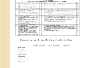 Enstrümental Günlük Yaşam Aktiviteleri
Tek başına yapabiliyorum Yardımla yapabiliyorum Yapamıyorum
Yemek pişirme
Ev temizliği
Telefon kullanma
Alışveriş yapma
Seyahat etme
Parasal işlerin idaresi
İlaçlarını alma
 
