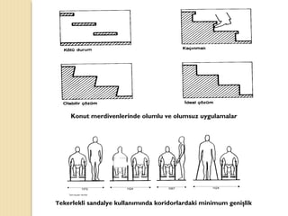 Konut merdivenlerinde olumlu ve olumsuz uygulamalar
Tekerlekli sandalye kullanımında koridorlardaki minimum genişlik
 