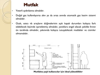 MutfakMutfak
• Yeterli aydınlatma olmalıdır.
• Do al gaz kullanılıyorsa alev ya da arıza anında otomatik gaz kesim sistemiğ
olmalıdır.
• Ocak, ısıtıcı vb araçların dü melerinin açık kapalı durumları kolayca farkğ
edebilecek biçimde işaretletmiş olmalıdır, yanıklara engel olacak şekilde fırının
ön tarafında olmalıdır, yakınında kolayca tutuşabilecek maddeler ve cisimler
olmamalıdır.
Mutfakta yaşlı kullanıcılar için ideal yükseklikler
 