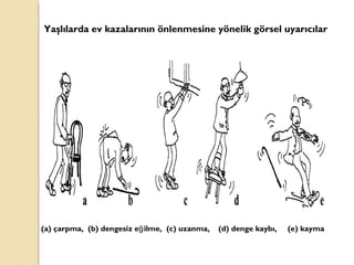Yaşlılarda ev kazalarının önlenmesine yönelik görsel uyarıcılar
(a) çarpma, (b) dengesiz e ilme, (c) uzanma, (d) denge kaybı, (e) kaymağ
 