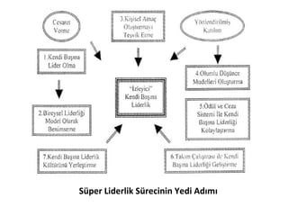 Süper Liderlik Sürecinin Yedi Adımı
 