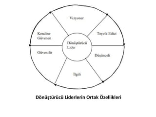 Dönüştürücü Liderlerin Ortak Özellikleri
 