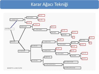 Cihan yönetimin temel bileşenleri 1 | PPT