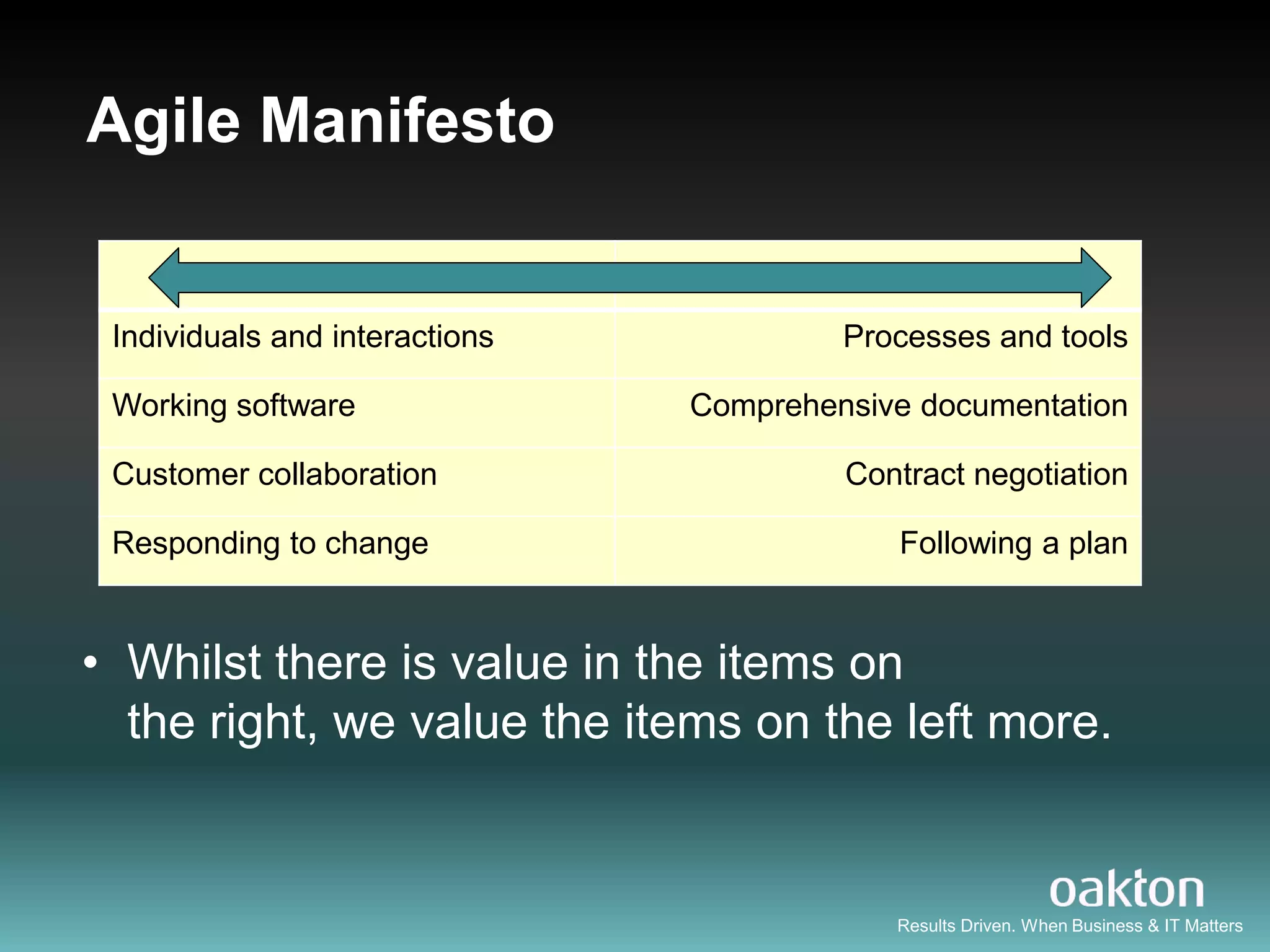 Agile Manifesto


 Individuals and interactions            Processes and tools

 Working software               Comprehensive documentation

 Customer collaboration                  Contract negotiation

 Responding to change                       Following a plan


• Whilst there is value in the items on
  the right, we value the items on the left more.


                                            Results Driven. When Business & IT Matters
 