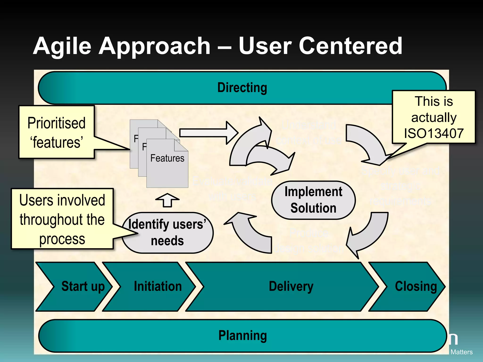 Agile Approach – User Centered
                                      Directing
                                                                                      This is
 Prioritised                                                                         actually
                                                    Understand
                   Features                        context of use                   ISO13407
 ‘features’          Features
                       Features
                                                                       Specify user and
                                  Evaluate/validate                       strategic
                                     with users     Implement
Users involved                                        Solution
                                                                        requirements
throughout the    Identify users’
                                                     Produce
    process           needs
                                                  design solution


       Start up    Initiation                     Delivery                        Closing


                                      Planning
                                                                 Results Driven. When Business & IT Matters
 