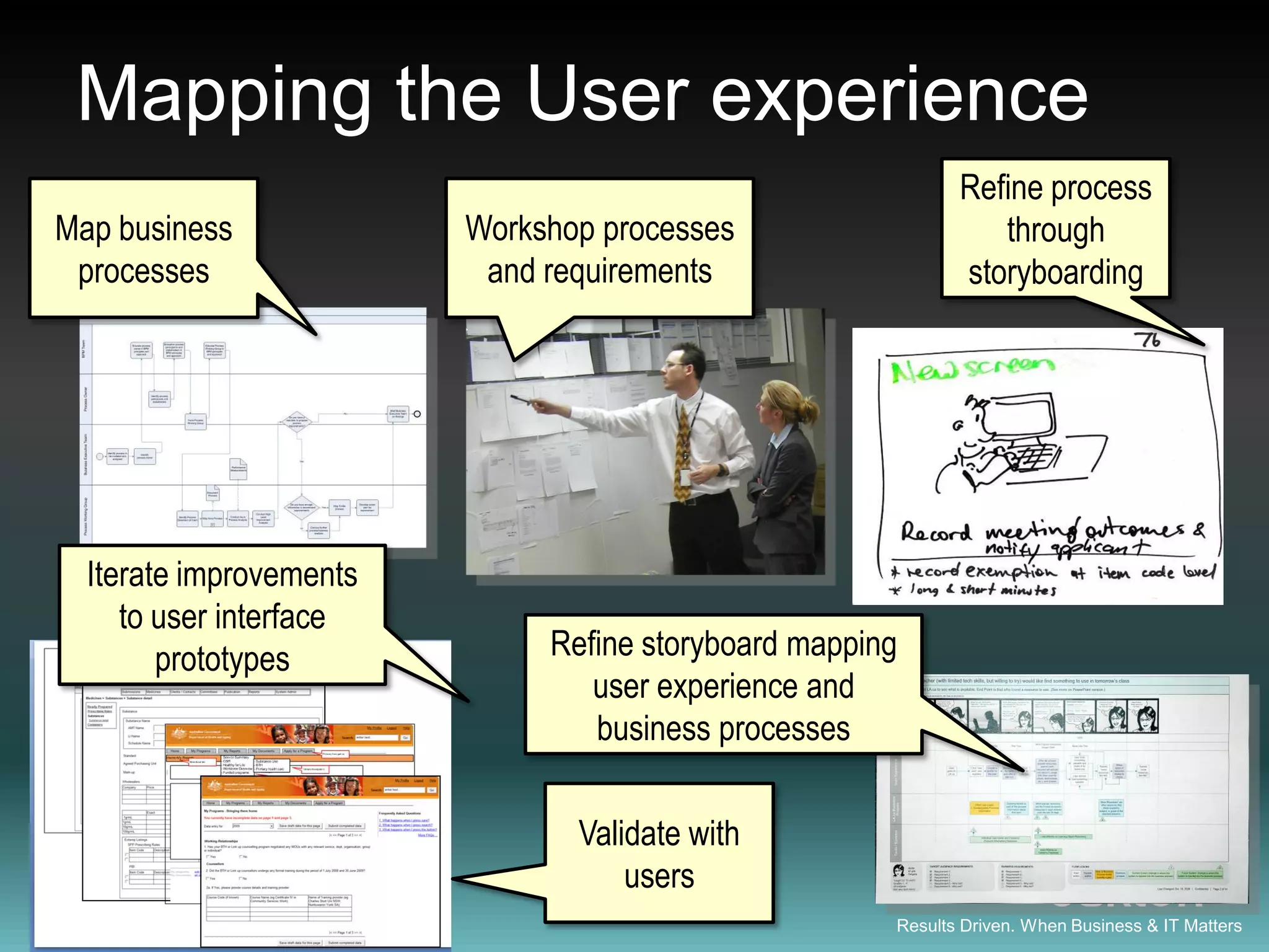 Mapping the User experience
                                                             Refine process
Map business             Workshop processes                     through
 processes                and requirements                   storyboarding




  Iterate improvements
     to user interface
        prototypes            Refine storyboard mapping
                                 user experience and
                                 business processes

                                Validate with
                                    users
                                                      Results Driven. When Business & IT Matters
 