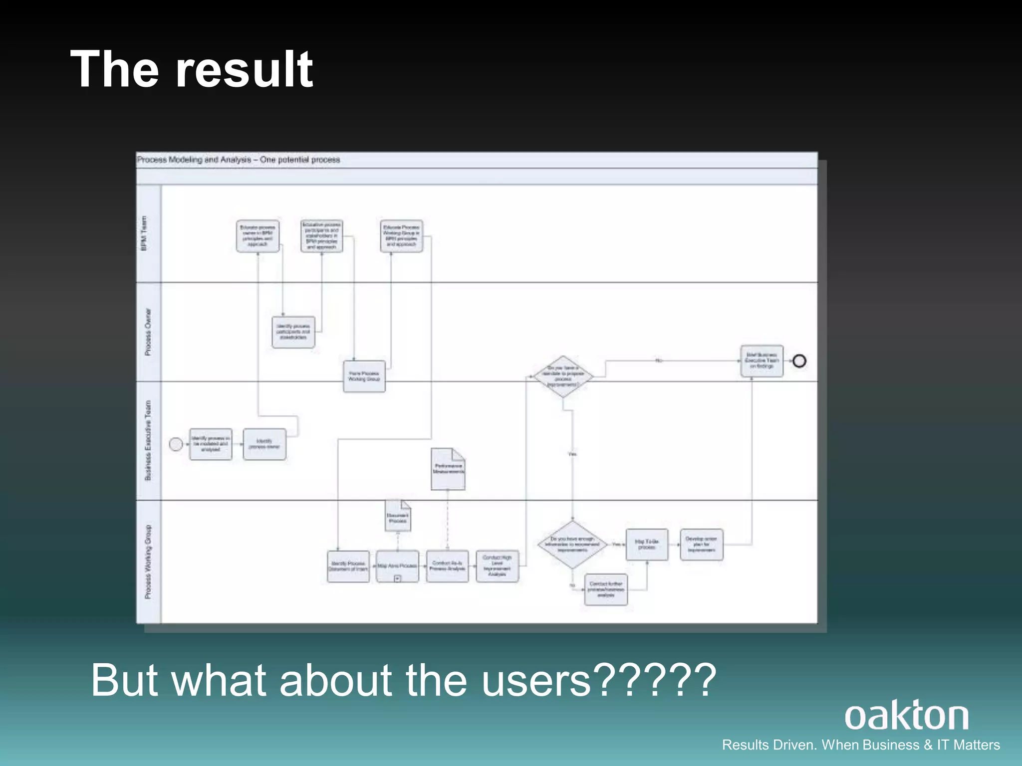 The result




But what about the users?????
                                Results Driven. When Business & IT Matters
 