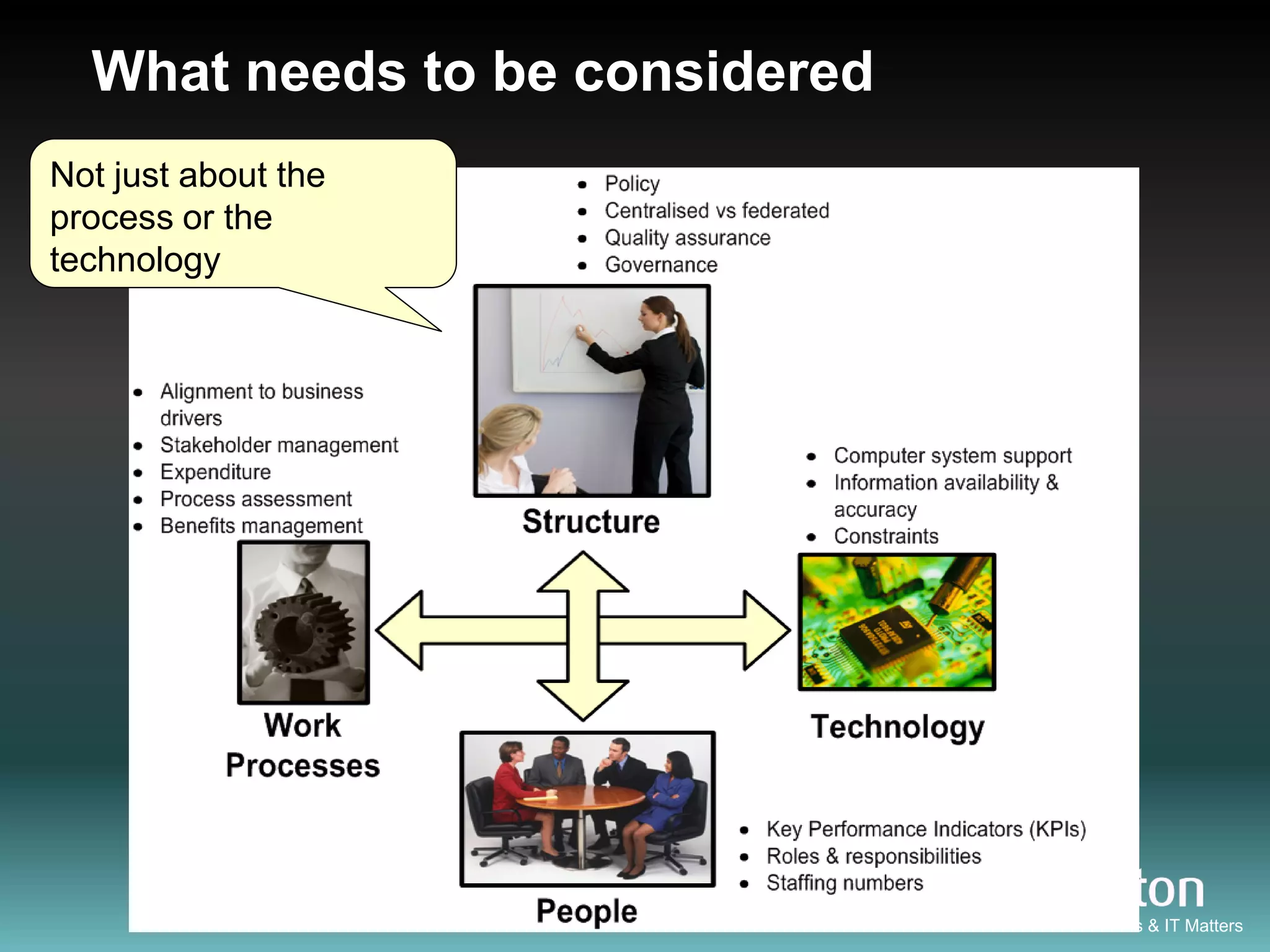 What needs to be considered
Not just about the
process or the
technology




                                Results Driven. When Business & IT Matters
 