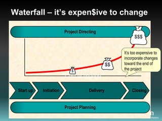 Waterfall – it’s expen$ive to change

                         Project Directing
                                                                         $$$
100%


                                                               It’s too expensive to
 10%                                                           incorporate changes
                                                 $$            toward the end of
                            $
                                                               the project
   0                     Cost of change

 Start up   Initiation                Delivery                        Closing


                         Project Planning

                                                      Results Driven. When Business & IT Matters
 