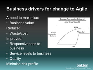 Business drivers for change to Agile
A need to maximise:
• Business value
Reduce:
• Waste/cost
Improved:
• Responsiveness to
  business
• Service levels to business
• Quality
Minimise risk profile
                               Results Driven. When Business & IT Matters
 