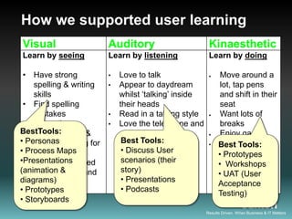 How we supported user learning
Visual                    Auditory                       Kinaesthetic
Learn by seeing           Learn by listening             Learn by doing

 • Have strong            •   Love to talk                    Move around a
    spelling & writing    •   Appear to daydream               lot, tap pens
    skills                    whilst „talking‟ inside          and shift in their
 • Find spelling              their heads                      seat
    mistakes              •   Read in a talking style         Want lots of
    distracting           •   Love the telephone and           breaks
BestTools: much &
 • Not talk                   music                           Enjoy games
• Personaslistening for
    dislike                    Best Tools:                    Don‟t like
                                                              Best Tools:
• Process Maps
    too long                   • Discuss User
                                                              •reading, but
                                                                Prototypes
•Presentations
 • Will be distracted          scenarios (their
                                                              •doodle and take
                                                                 Workshops
(animation &
    by untidiness and          story)
                                                              •notes (User
                                                                UAT
diagrams)
    movement                   • Presentations
                                                              Acceptance
• Prototypes                   • Podcasts
                                                              Testing)
• Storyboards
                                                        Results Driven. When Business & IT Matters
 