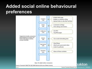 Added social online behavioural
preferences




                         Results Driven. When Business & IT Matters
 