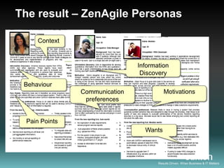 The result – ZenAgile Personas

     Context


                               Information
                                Discovery
 Behaviour
               Communication             Motivations
                preferences


 Pain Points
                                 Wants




                                      Results Driven. When Business & IT Matters
 
