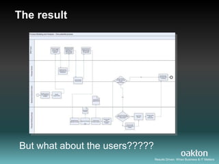 The result




But what about the users?????
                                Results Driven. When Business & IT Matters
 