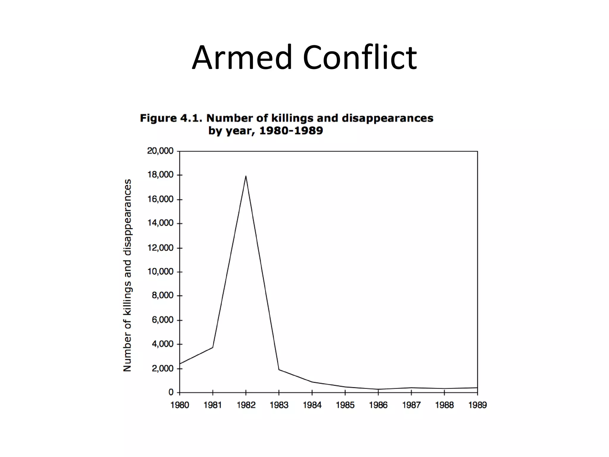 Armed Conflict
 