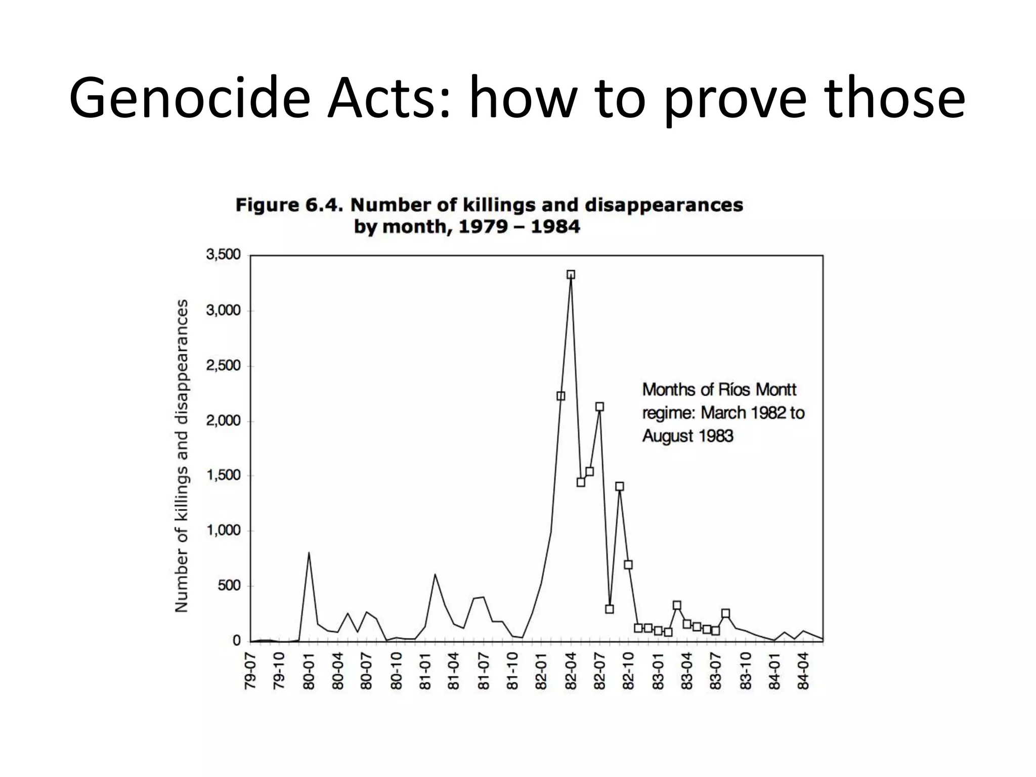 Genocide Acts: how to prove those
 