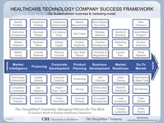 HEALTHCARE TECHNOLOGY COMPANY SUCCESS FRAMEWORK
                                   Our trusted advisor business & marketing model.

          Market      Investment       Healthcare         Market          Early Adopter                           Web
         Problem        Strategy      Vertical Entry   Requirements        Recruiting                           Presence

     Distinctive       Business       U.S. Market                           Strategic     Identity &          Social Media
                                                        Use Cases
    Competence          Models           Entry                              Alliances     Branding             Program

      Market           Business          Clinical        Product            Channel       Marketing              Content
     Research           Plans            Insight        Roadmap           Development       Plan                Authoring

         Market        Investor         Advisory        Buy, Build        Contracts &      Launch                Press
         Sizing        Materials        Councils         Partner          Negotiations      Plan                Releases


    Market                           Corporate         Product   Business    Market                             Go-To
                     Financing
  Intelligence                      Development        Planning Development Readiness                           Market

    Technology          Capital        Executive                              Joint         Sales            Presentations
                                                        Positioning
    Assessment          Raising        Coaching                             Ventures       Training          & Sales Tools

    Competitive          Due            Interim                           White Label      Channel
                                                          Pricing                                             ROI Models
    Landscape          Diligence      Exec. Team                          Partnerships    Readiness


    Competitive         M&A             Talent           Channel           Ecosystem        Lead                  Case
     Analysis           Activity       Recruiting        Strategy         Development     Generation             Studies


          The Thoughtflow® Guarantee: Managing Partners Do The Work                        Thought               White
                   A Century’s Worth of Diverse Healthcare Experience                     Leadership             Papers


                                                                      The Thoughtflow ® Company
                                                                                                                978-273-6130
© 2010                         CIH Champions in Healthcare                                             craigm@championsinhealthcare.com
 