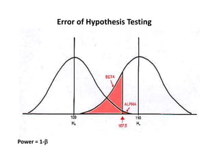 Error of Hypothesis Testing
Power = 1-
 