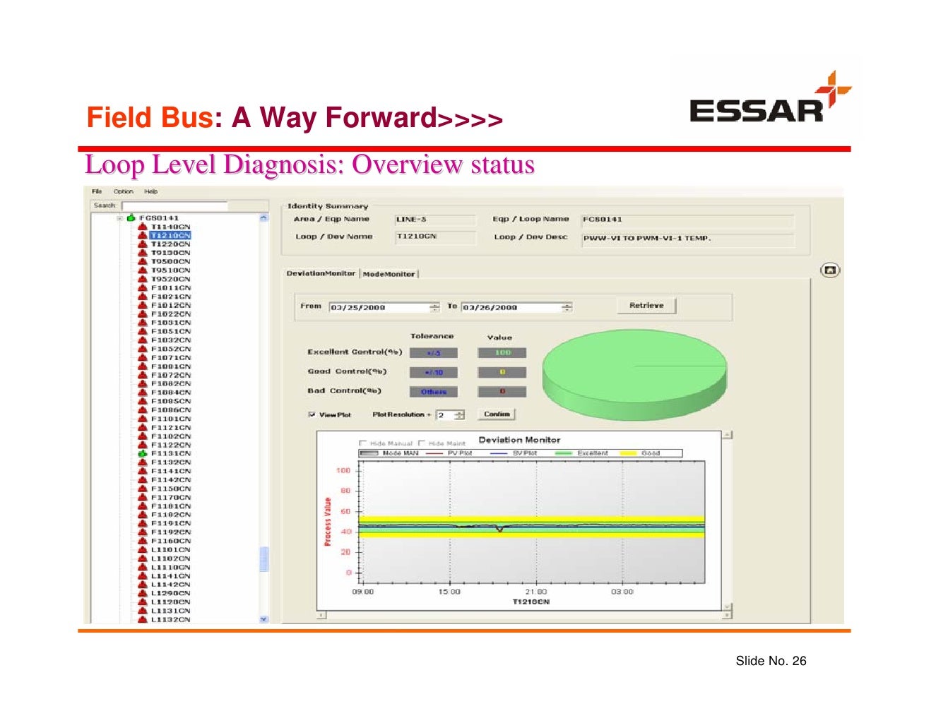 Cii coursework extension picture