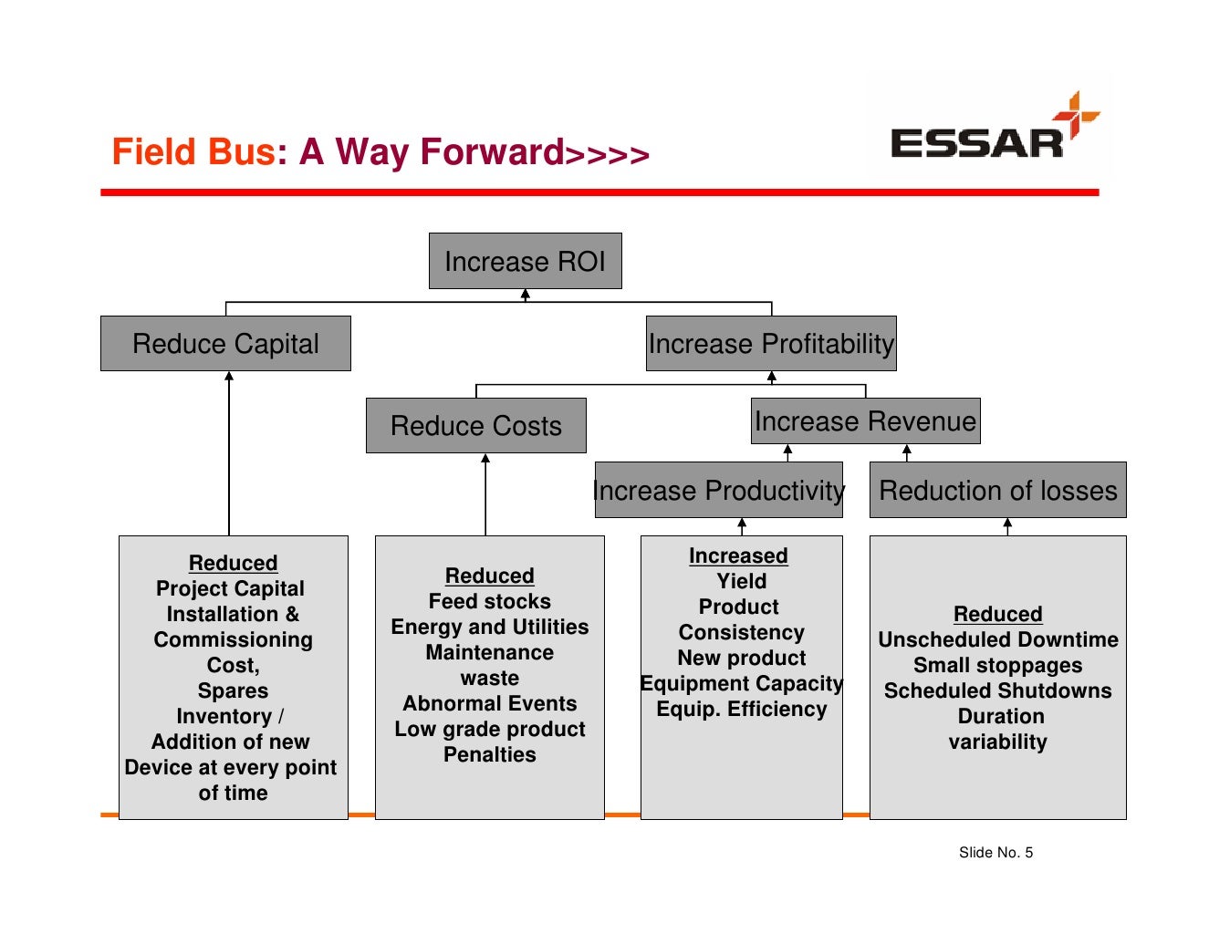 Cii mixed assessment guidelines picture