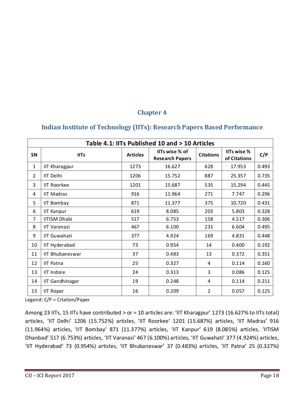 CII Indian Citation Index (ICI) Report 2017