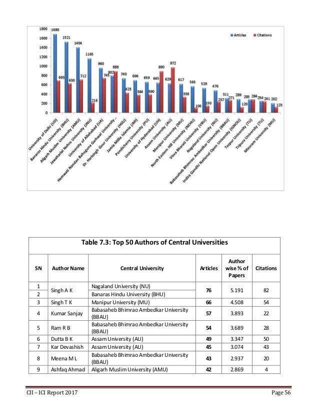 CII Indian Citation Index (ICI) Report 2017