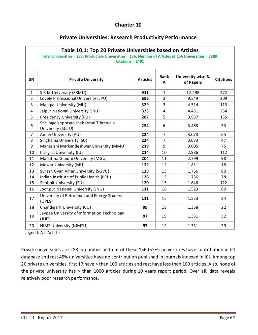 CII Indian Citation Index (ICI) Report 2017