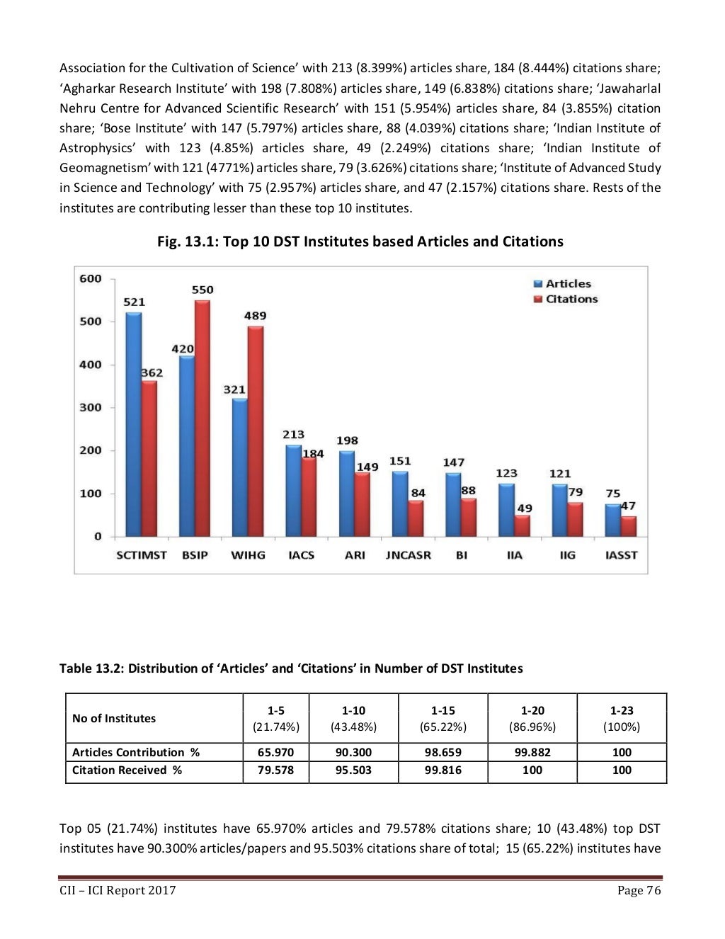 Cii coursework referencing 05 image