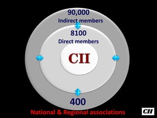 CII Institute of Logistics | PDF | Logistics and Transportation ...