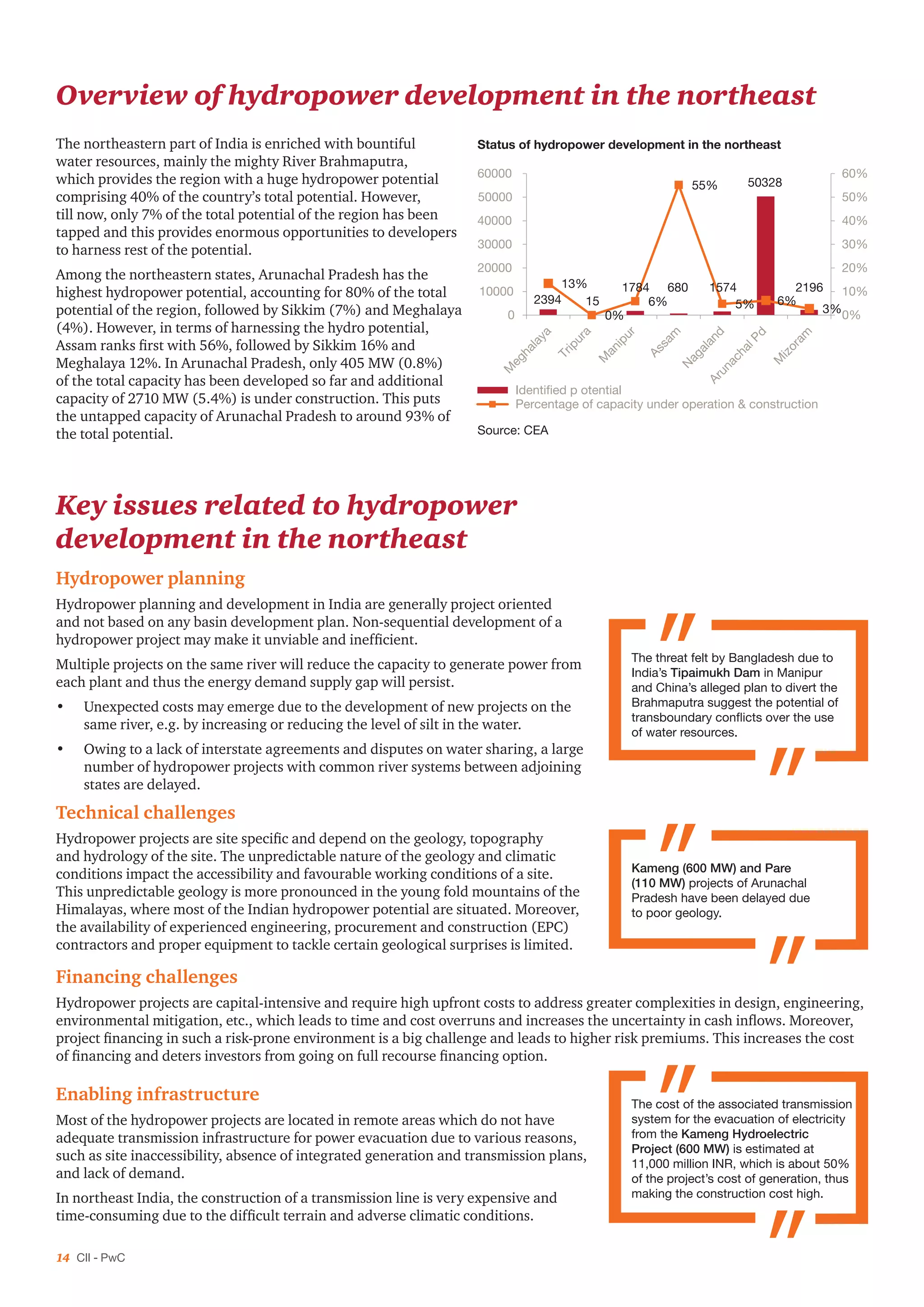 14 CII - PwC
Overview of hydropower development in the northeast
Status of hydropower development in the northeast
2394 15
1784 680 1574
50328
219613%
0%
6%
55%
5% 6%
3%0%
10%
20%
30%
40%
50%
60%
0
10000
20000
30000
40000
50000
60000
Source: CEA
Identified p otential
Percentage of capacity under operation & construction
M
eghalaya
Tripura
M
anipur
Assam
N
agalandArunachalPd
M
izoram
The northeastern part of India is enriched with bountiful
water resources, mainly the mighty River Brahmaputra,
which provides the region with a huge hydropower potential
comprising 40% of the country’s total potential. However,
till now, only 7% of the total potential of the region has been
tapped and this provides enormous opportunities to developers
to harness rest of the potential.
Among the northeastern states, Arunachal Pradesh has the
highest hydropower potential, accounting for 80% of the total
potential of the region, followed by Sikkim (7%) and Meghalaya
(4%). However, in terms of harnessing the hydro potential,
Assam ranks first with 56%, followed by Sikkim 16% and
Meghalaya 12%. In Arunachal Pradesh, only 405 MW (0.8%)
of the total capacity has been developed so far and additional
capacity of 2710 MW (5.4%) is under construction. This puts
the untapped capacity of Arunachal Pradesh to around 93% of
the total potential.
Key issues related to hydropower
development in the northeast
Hydropower planning
Hydropower planning and development in India are generally project oriented
and not based on any basin development plan. Non-sequential development of a
hydropower project may make it unviable and inefficient.
Multiple projects on the same river will reduce the capacity to generate power from
each plant and thus the energy demand supply gap will persist.
•	 Unexpected costs may emerge due to the development of new projects on the
same river, e.g. by increasing or reducing the level of silt in the water.
•	 Owing to a lack of interstate agreements and disputes on water sharing, a large
number of hydropower projects with common river systems between adjoining
states are delayed.
Technical challenges
Hydropower projects are site specific and depend on the geology, topography
and hydrology of the site. The unpredictable nature of the geology and climatic
conditions impact the accessibility and favourable working conditions of a site.
This unpredictable geology is more pronounced in the young fold mountains of the
Himalayas, where most of the Indian hydropower potential are situated. Moreover,
the availability of experienced engineering, procurement and construction (EPC)
contractors and proper equipment to tackle certain geological surprises is limited.
The threat felt by Bangladesh due to
India’s Tipaimukh Dam in Manipur
and China’s alleged plan to divert the
Brahmaputra suggest the potential of
transboundary conflicts over the use
of water resources.
Kameng (600 MW) and Pare
(110 MW) projects of Arunachal
Pradesh have been delayed due
to poor geology.
The cost of the associated transmission
system for the evacuation of electricity
from the Kameng Hydroelectric
Project (600 MW) is estimated at
11,000 million INR, which is about 50%
of the project’s cost of generation, thus
making the construction cost high.
Financing challenges
Hydropower projects are capital-intensive and require high upfront costs to address greater complexities in design, engineering,
environmental mitigation, etc., which leads to time and cost overruns and increases the uncertainty in cash inflows. Moreover,
project financing in such a risk-prone environment is a big challenge and leads to higher risk premiums. This increases the cost
of financing and deters investors from going on full recourse financing option.
Enabling infrastructure
Most of the hydropower projects are located in remote areas which do not have
adequate transmission infrastructure for power evacuation due to various reasons,
such as site inaccessibility, absence of integrated generation and transmission plans,
and lack of demand.
In northeast India, the construction of a transmission line is very expensive and
time-consuming due to the difficult terrain and adverse climatic conditions.
 