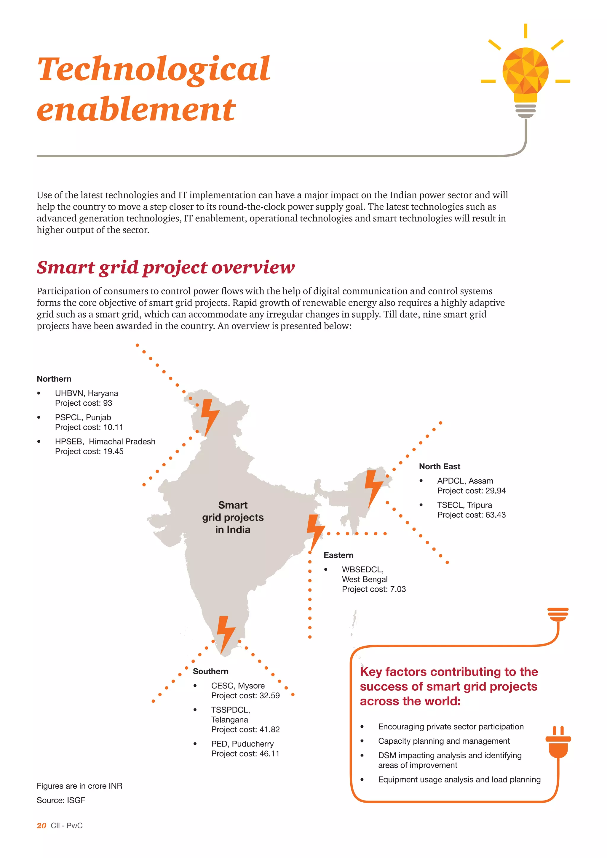 20 CII - PwC
Use of the latest technologies and IT implementation can have a major impact on the Indian power sector and will
help the country to move a step closer to its round-the-clock power supply goal. The latest technologies such as
advanced generation technologies, IT enablement, operational technologies and smart technologies will result in
higher output of the sector.
Smart grid project overview
Participation of consumers to control power flows with the help of digital communication and control systems
forms the core objective of smart grid projects. Rapid growth of renewable energy also requires a highly adaptive
grid such as a smart grid, which can accommodate any irregular changes in supply. Till date, nine smart grid
projects have been awarded in the country. An overview is presented below:
Technological
enablement
Smart
grid projects
in India
Northern
•	 UHBVN, Haryana
Project cost: 93
•	 PSPCL, Punjab
Project cost: 10.11
•	 HPSEB, Himachal Pradesh
Project cost: 19.45
Southern
•	 CESC, Mysore
Project cost: 32.59
•	 TSSPDCL,
Telangana
Project cost: 41.82
•	 PED, Puducherry
Project cost: 46.11
North East
•	 APDCL, Assam
Project cost: 29.94
•	 TSECL, Tripura
Project cost: 63.43
Eastern
•	 WBSEDCL,
West Bengal
Project cost: 7.03
Figures are in crore INR
Source: ISGF
Key factors contributing to the
success of smart grid projects
across the world:
•	 Encouraging private sector participation
•	 Capacity planning and management
•	 DSM impacting analysis and identifying
areas of improvement
•	 Equipment usage analysis and load planning
 