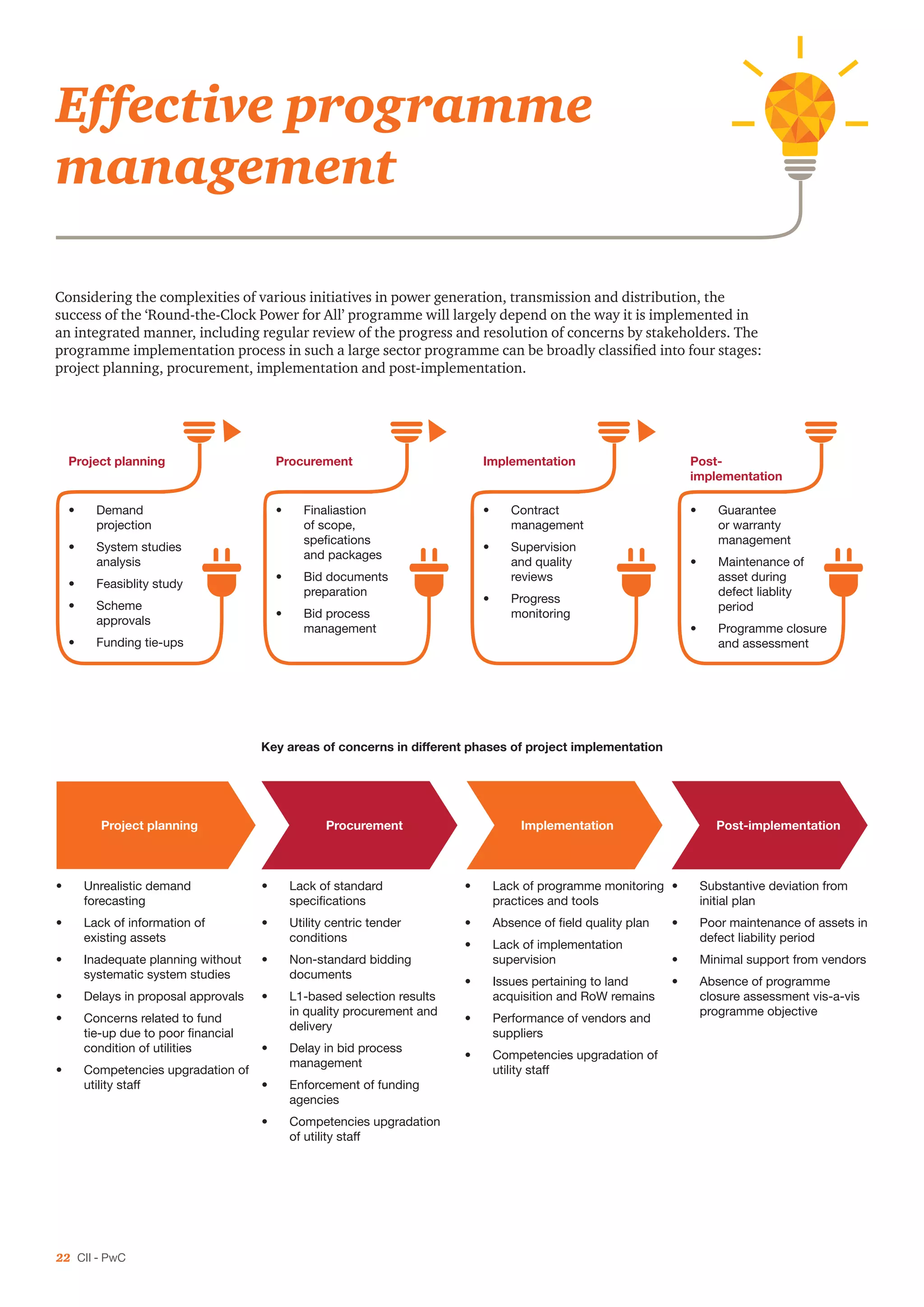 22 CII - PwC
Considering the complexities of various initiatives in power generation, transmission and distribution, the
success of the ‘Round-the-Clock Power for All’ programme will largely depend on the way it is implemented in
an integrated manner, including regular review of the progress and resolution of concerns by stakeholders. The
programme implementation process in such a large sector programme can be broadly classified into four stages:
project planning, procurement, implementation and post-implementation.
Key areas of concerns in different phases of project implementation
•	 Demand
projection
•	 System studies
analysis
•	 Feasiblity study
•	 Scheme
approvals
•	 Funding tie-ups
•	 Finaliastion
of scope,
spefications
and packages
•	 Bid documents
preparation
•	 Bid process
management
•	 Contract
management
•	 Supervision
and quality
reviews
•	 Progress
monitoring
•	 Guarantee
or warranty
management
•	 Maintenance of
asset during
defect liablity
period
•	 Programme closure
and assessment
Effective programme
management
Project planning Procurement Implementation Post-
implementation
Project planning Procurement Implementation
•	 Unrealistic demand
forecasting
•	 Lack of information of
existing assets
•	 Inadequate planning without
systematic system studies
•	 Delays in proposal approvals
•	 Concerns related to fund
tie-up due to poor financial
condition of utilities
•	 Competencies upgradation of
utility staff
•	 Lack of standard
specifications
•	 Utility centric tender
conditions
•	 Non-standard bidding
documents
•	 L1-based selection results
in quality procurement and
delivery
•	 Delay in bid process
management
•	 Enforcement of funding
agencies
•	 Competencies upgradation
of utility staff
•	 Lack of programme monitoring
practices and tools
•	 Absence of field quality plan
•	 Lack of implementation
supervision
•	 Issues pertaining to land
acquisition and RoW remains
•	 Performance of vendors and
suppliers
•	 Competencies upgradation of
utility staff
•	 Substantive deviation from
initial plan
•	 Poor maintenance of assets in
defect liability period
•	 Minimal support from vendors
•	 Absence of programme
closure assessment vis-a-vis
programme objective
Post-implementation
 