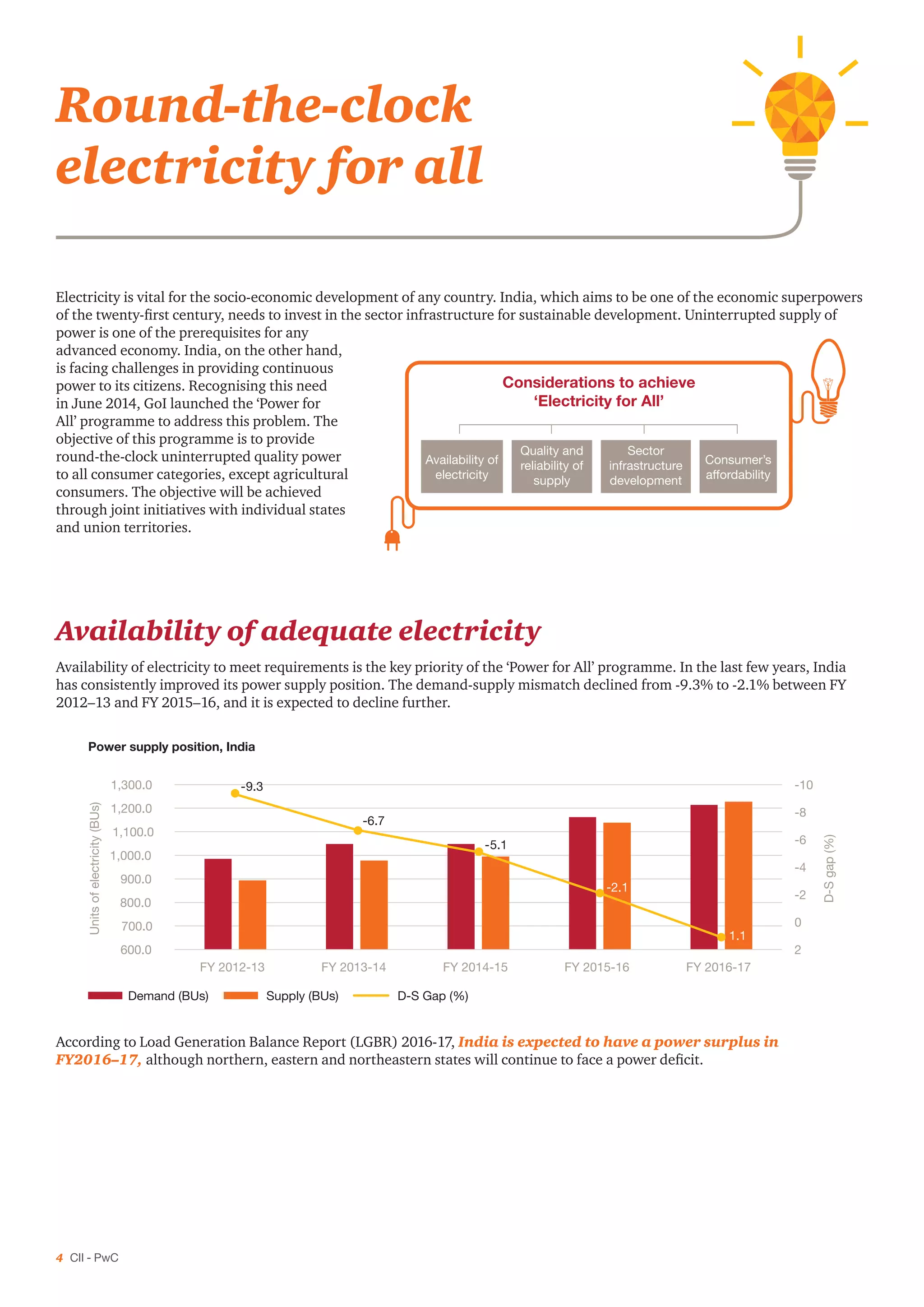 4 CII - PwC
Electricity is vital for the socio-economic development of any country. India, which aims to be one of the economic superpowers
of the twenty-first century, needs to invest in the sector infrastructure for sustainable development. Uninterrupted supply of
power is one of the prerequisites for any
advanced economy. India, on the other hand,
is facing challenges in providing continuous
power to its citizens. Recognising this need
in June 2014, GoI launched the ‘Power for
All’ programme to address this problem. The
objective of this programme is to provide
round-the-clock uninterrupted quality power
to all consumer categories, except agricultural
consumers. The objective will be achieved
through joint initiatives with individual states
and union territories.
According to Load Generation Balance Report (LGBR) 2016-17, India is expected to have a power surplus in
FY2016–17, although northern, eastern and northeastern states will continue to face a power deficit.
Round-the-clock
electricity for all
Considerations to achieve
‘Electricity for All’
Sector
infrastructure
development
Quality and
reliability of
supply
Consumer’s
affordability
Availability of
electricity
Availability of adequate electricity
Availability of electricity to meet requirements is the key priority of the ‘Power for All’ programme. In the last few years, India
has consistently improved its power supply position. The demand-supply mismatch declined from -9.3% to -2.1% between FY
2012–13 and FY 2015–16, and it is expected to decline further.
Power supply position, India
-9.3
-6.7
-5.1
-2.1
1.1
-10
-8
-6
-4
-2
0
2600.0
700.0
800.0
900.0
1,000.0
1,100.0
1,200.0
1,300.0
FY 2012-13 FY 2013-14 FY 2014-15 FY 2015-16 FY 2016-17
D-Sgap(%)
Unitsofelectricity(BUs)
Demand (BUs) Supply (BUs) D-S Gap (%)
 