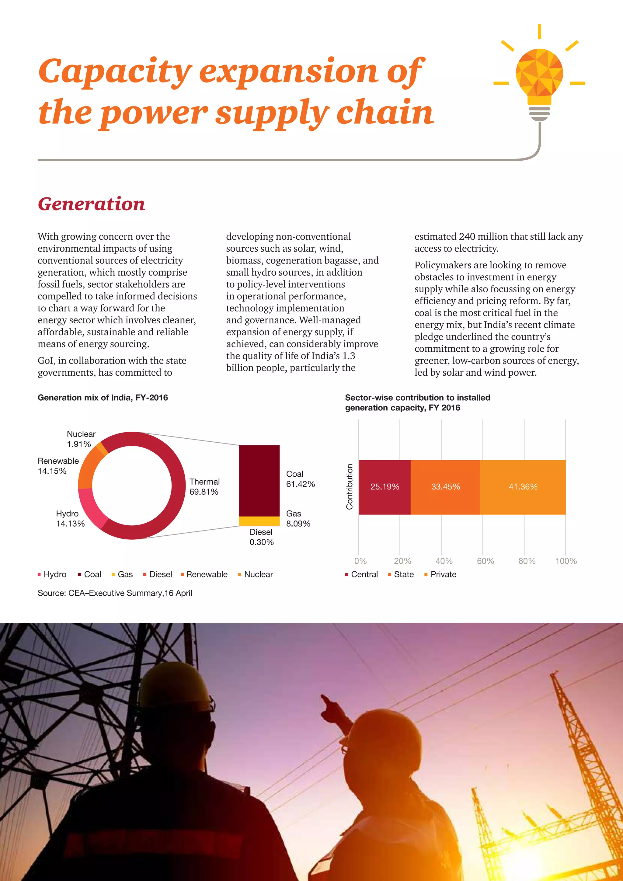 8 CII - PwC
Generation
With growing concern over the
environmental impacts of using
conventional sources of electricity
generation, which mostly comprise
fossil fuels, sector stakeholders are
compelled to take informed decisions
to chart a way forward for the
energy sector which involves cleaner,
affordable, sustainable and reliable
means of energy sourcing.
GoI, in collaboration with the state
governments, has committed to
developing non-conventional
sources such as solar, wind,
biomass, cogeneration bagasse, and
small hydro sources, in addition
to policy-level interventions
in operational performance,
technology implementation
and governance. Well-managed
expansion of energy supply, if
achieved, can considerably improve
the quality of life of India’s 1.3
billion people, particularly the
estimated 240 million that still lack any
access to electricity.
Policymakers are looking to remove
obstacles to investment in energy
supply while also focussing on energy
efficiency and pricing reform. By far,
coal is the most critical fuel in the
energy mix, but India’s recent climate
pledge underlined the country’s
commitment to a growing role for
greener, low-carbon sources of energy,
led by solar and wind power.
Capacity expansion of
the power supply chain
Source: CEA–Executive Summary,16 April
25.19% 33.45% 41.36%
0% 20% 40% 60% 80% 100%
Contribution
Central State Private
Hydro
14.13%
Coal
61.42%
Gas
8.09%
Diesel
0.30%
Renewable
14.15%
Nuclear
1.91%
Thermal
69.81%
Hydro Coal Gas Diesel Renewable Nuclear
Sector-wise contribution to installed
generation capacity, FY 2016
Generation mix of India, FY-2016
 
