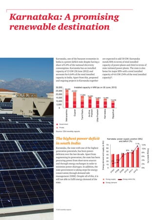 PwC10
Karnataka: A promising
renewable destination
Karnataka, one of the buoyant economies in
India is a power-deficit state despite having a
share of 6.4% of the national electricity
consumption. Karnataka has an installed
capacity of 13 GW (30 June 2012) and
accounts for 6.64% of the total installed
capacity in India. Apart from this, proposed
and ongoing projects in Karnataka together
are expected to add 18 GW. Karnataka
stands fifth in terms of total installed
capacity of power plants and third in terms of
state initiated power plants. The state is also
home for major IPPs with a total installed
capacity of 4.6 GW (34% of the total installed
capacity)3
.
3 CEA monthly reports
Government
Private
Energy supply
Energy demand
Energy deficit (%)
Source: CEA monthly reports
The highest power deficit
in south India
Karnataka, the state with one of the highest
generation potentials, has been power-
deficient over the last decade. Apart from
augmenting its generation, the state has been
procuring power from short-term sources
and through energy exchanges in order to
minimise power shortages. In addition, the
state government is taking steps for energy
conservation through demand side
management (DSM). Despite all of this, it is
still not able to fulfil energy demand of the
state.
 