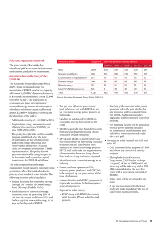 CII Karnataka conference on Power 13
Renewable source Target MW Year-wise proposed capacity addition
2009-10 2010-11 2011-12 2012-13 2013-14
Wind 2969 630 680 530 530 599
Mini and small hydro 600 100 100 150 150 100
Co-generation in sugar industry 281 56 56 56 56 57
Biomass/bio-gas 300 60 60 60 60 60
Waste to energy 50 10 10 10 10 10
Solar PV/GSP/thermal sector 126 6 30 30 30 30
Total 4326 862 936 836 836 856
Policy and regulatory framework
The government of Karnataka has
introduced policies to make the investment
environment conducive for investments.
Karnataka Renewable Energy Policy
(2009-14)
The Karnataka Renewable Energy Policy
2009-14 was formulated under the
supervision of KREDL to achieve a capacity
addition of 6,600 MW of renewable sources
in Karnataka at an estimated cost of 23,890
crore INR by 2014. The policy aims at
systematic and faster development of
renewable energy sources as it attempts to
stimulate a minimum capacity addition of
approx 1,000 MW each year. Following are
the objectives of the policy:
•	 Additional capacity of ~4.3 GW by 2014
•	 Emphasis on energy conservation and
efficiency by a saving of 1500MU per
year (900 MW by 2014)
•	 The policy is applicable to all renewable
projects sanctioned after the date
of notification in the official gazette
and covers energy efficiency and
conservation along with DSM and
clean development mechanism (CDM)
implementation. The policy has set
year-wise renewable energy targets to
be harnessed and respective capital
investments for 2009-14 as follows:
The policy emphasises on the rapid
expansion of power capacity, especially wind
generation, where Karnataka has lost its
place to other wind-rich states in India. The
following are some policy highlights:
•	 Project financing for renewable energy
through the creation of Green Energy
Fund (Akshaya Shakthi Nidhi)
•	 Establishment of renewable energy
economic zones by procuring 10% of
the land of current and future SEZs and
dedicating it for renewable energy to be
kept at the disposal of KREDL
Source: Karnataka Renewable Energy Policy (2009-14)
•	 Ten per cent of barren government
land to be reserved with KREDL to set
up renewable energy power projects in
Karnataka
•	 Lands to be sub-leased by KREDL to
renewable energy developers for 30
years
•	 KREDL to provide time-bound clearances
from various departments and ensure
scheduled project execution
•	 KPTCL and KREDL to jointly undertake
the responsibility of developing required
transmission and distribution lines
necessary to renewable energy projects.
KPTCL will undertake the augmentation
of transmission lines and lying of new
lines and receiving stations as required.
•	 Identification of renewable energy as an
industry
•	 Power purchase agreement (PPA)
between power producers and ESCOMs
to be assigned by the government at the
time of allotment
•	 In co-ordination with KERC, government
to provide incentives for biomass power
generation projects
•	 Support for solar energy
•	 KERC along with MNRE determines
tariff for solar PV and solar thermal
projects.
•	 Rooftop grid-connected solar power
quantum fed to the grid eligible for
any incentive will be available from
the MNRE. Additional subsidies
applicable will be extended to rooftop
projects.
•	 Net metering facility will be extended
to solar power systems installed
on commercial establishments and
individual homes connected to the
electrical grid.
•	 Strategy for solar thermal and CSP and
solar PV
•	 Grid connected solar projects of 1 MW
and above are considered priority
projects.
•	 Through the Solar Karnataka
Programme, 25,000 solar rooftops
(targeted) of five to 10kWp with net
metering will be taken up with a 250
MW potential during the next five
years with a generation potential of
350MU.
•	 Solar cities will be developed in the
state.
•	 A bye law amendment by the local
body will make mandatory the use of
solar water heating systems.
 