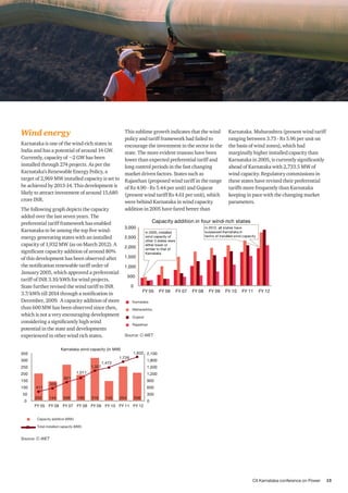 CII Karnataka conference on Power 15
Wind energy
Karnataka is one of the wind-rich states in
India and has a potential of around 14 GW.
Currently, capacity of ~2 GW has been
installed through 274 projects. As per the
Karnataka’s Renewable Energy Policy, a
target of 2,969 MW installed capacity is set to
be achieved by 2013-14. This development is
likely to attract investment of around 15,680
crore INR.
The following graph depicts the capacity
added over the last seven years. The
preferential tariff framework has enabled
Karnataka to be among the top five wind-
energy generating states with an installed
capacity of 1,932 MW (as on March 2012). A
significant capacity addition of around 80%
of this development has been observed after
the notification renewable tariff order of
January 2005, which approved a preferential
tariff of INR 3.10/kWh for wind projects.
State further revised the wind tariff to INR
3.7/kWh till 2014 through a notification in
December, 2009. A capacity addition of more
than 600 MW has been observed since then,
which is not a very encouraging development
considering a significantly high wind
potential in the state and developments
experienced in other wind rich states.
This sublime growth indicates that the wind
policy and tariff framework had failed to
encourage the investment in the sector in the
state. The more evident reasons have been
lower than expected preferential tariff and
long control periods in the fast changing
market driven factors. States such as
Rajasthan (proposed wind tariff in the range
of Rs 4.90 - Rs 5.44 per unit) and Gujarat
(present wind tariff Rs 4.61 per unit), which
were behind Karnataka in wind capacity
addition in 2005 have fared better than
Capacity addition (MW)
Total installed capacity (MW)
Karnataka
Maharashtra
Gujarat
Rajasthan
Source: C-WET
Source: C-WET
Karnataka. Maharashtra (present wind tariff
ranging between 3.73 - Rs 5.96 per unit on
the basis of wind zones), which had
marginally higher installed capacity than
Karnataka in 2005, is currently significantly
ahead of Karnataka with 2,733.5 MW of
wind capacity. Regulatory commissions in
these states have revised their preferential
tariffs more frequently than Karnataka
keeping in pace with the changing market
parameters.
 