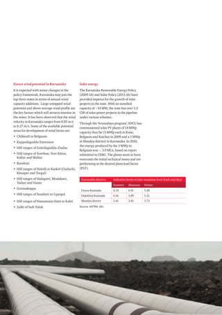 CII Karnataka conference on Power 17
Future wind potential in Karnataka
It is expected with minor changes in the
policy framework, Karnataka may join the
top three states in terms of annual wind
capacity additions. Large untapped wind
potential and above average wind profile are
the key factors which will attracts investor in
the states. It has been observed that the wind
velocity in Karnataka ranges from 0.85 m/s
to 8.27 m/s. Some of the available potential
areas for development of wind farms are:
•	 Chikkodi in Belgaum
•	 Kappadagudda Extension
•	 Hill ranges of Guledagudda–Gudur.
•	 Hill ranges of Sureban, Yere Kittur,
Kallur and Mallur
•	 Basidoni
•	 Hill ranges of Halolli to Katkol (Godachi,
Khanpet and Torgal)
•	 Hill ranges of Halagatti, Mudakavi,
Tadasi and Vasan
•	 Govinakoppa
•	 Hill ranges of Soudatti to Ugargol
•	 Hill ranges of Hanumana Hatti to Kakti
•	 Zalki of Indi Taluk
Solar energy
The Karnataka Renewable Energy Policy
(2009-14) and Solar Policy (2011-16) have
provided impetus for the growth of solar
projects in the state. With an installed
capacity of ~14 MW, the state has over 1.2
GW of solar power projects in the pipeline
under various schemes.
Through the ‘Arunodaya program’, KPCL has
commissioned solar PV plants of 14 MWp
capacity thus far (3 MWp each in Kolar,
Belgaum and Raichur in 2009 and a 5 MWp
in Mandya district) in Karnataka. In 2010,
the energy produced by the 3 MWp in
Belgaum was ~ 3.9 MUs, based on report
submitted to CERC. The plants seem to have
overcome the initial technical issues and are
performing at the desired plant load factor
(PLF).
Favourable districts Indicative levels of solar insolation level (kwh/m2/day)
Summer Monsoon Winter
Uttara Kannada 6.31 4.16 5.48
Dakshina Kannada 6.16 3.89 5.21
Mandya district 5.41 3.45 3.73
Source: ASTRA, IISc
 